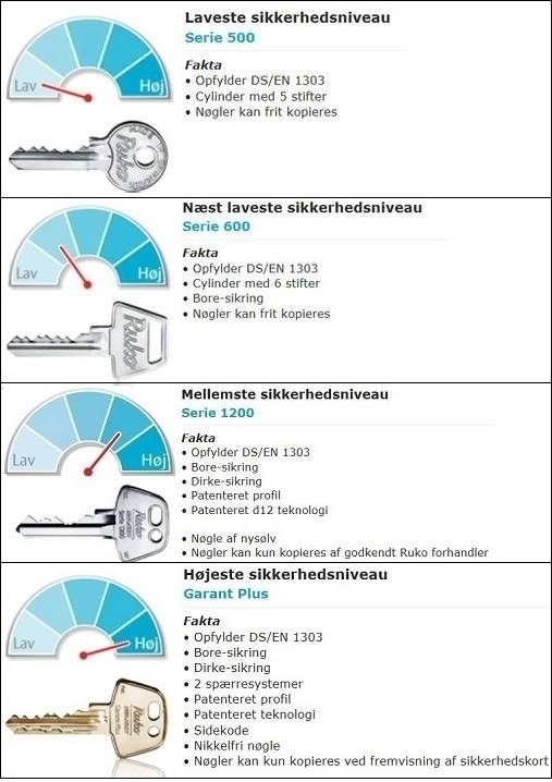 noegler oversigt 123 105